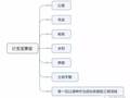 预算与标底的关系是什么？