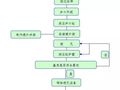 高危作业之人工挖孔桩施工工艺及流程