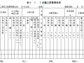 中交工程局工程质量管理办法139页