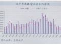 2008-2009年度香港房地产市场和房地产金融形势分析