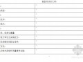 塑钢窗工程招标采购方案