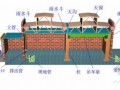 全套建筑给排水验收（PPT讲稿）