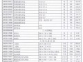 武汉地区2011年2月建筑材料市场信息预算价