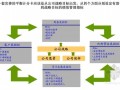 建筑工程施工企业绩效考核管理培训讲义