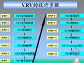 大金VRV系统综合设计与选型特点及注意事项