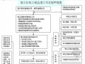 200页煤矿建设工程监理规划（斜井 立井 流程图）