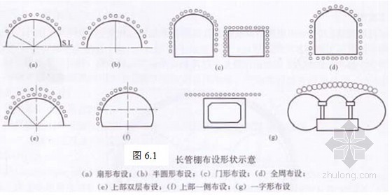 长管棚布置示意图