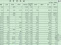 江苏某省道公路工程清单招标标底