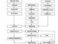 温彭公路沥青混凝土路面施工组织设计