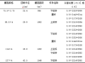 斜放四角锥大型仓储屋盖设计计算书