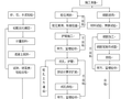 各种灌注桩施工工艺流程图培训讲义