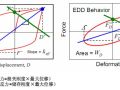 刚度 vs. 阻尼-消能减震结构阻尼器类型的选择