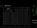 求助cad2014钢筋符号字体？