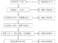 河北省衡水市橄榄绿洲消防工程施工组织设计方案39页