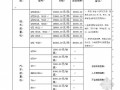 广州市2012年3月机械设备租赁价格信息