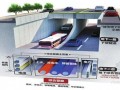 城市地下管廊建设技术521页（PPP项目 管理设计及施工）