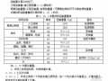 [广东]2010版安装工程综合定额说明及计算规则(第二册电气设备安装工程)
