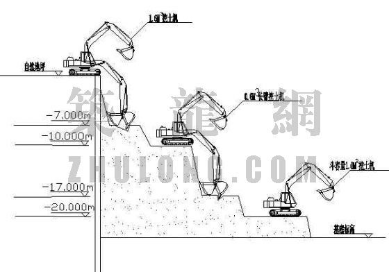 土方分层开挖示意图