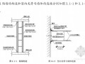 轻钢龙骨石膏板隔断墙施工工法