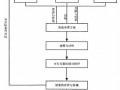 [硕士]公路工程项目物流管理研究[2009]