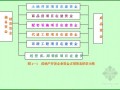 房地产开发企业会计业务提升实操讲义（51页）