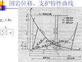 《地下结构工程施工技术》第四章新奥法与锚喷支护培训PPT（83页