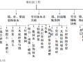 [全国]墙柱面工程量计算（共72页）