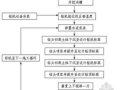 全面讲解基坑支护结构施工工艺流程