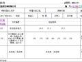 高速公路隧道表格样表（40页）
