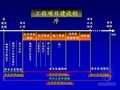 建设工程质量、成本、进度、合同管理精讲（含配套习题系列 610页）