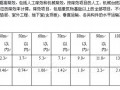 [福建]2005版建筑工程预算定额说明