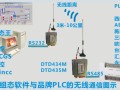 [福利第一波]PLC无线通讯方案汇总-组态软件与PLC的无线通讯