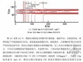 [硕士]公路交通系统大气污染物扩散数值模拟研究[2010]