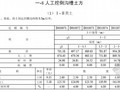 [四川]2013版地质灾害防治工程治理工程预算定额（第一册 473页）