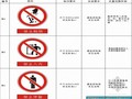 建筑工程施工现场安全文明标志标准化做法