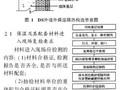 聚苯颗粒外保温系统粘贴面砖施工质量控制