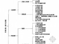 造价员《法律法规》知识点总结（100页）