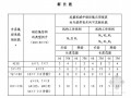 [北京]全套施工安全操作规程（162页，建设公司编制）