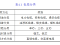 [全国]电气工程量计算规则（共190页）