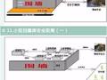 20张安全距离示意图，能救命！