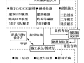 基于BIM的智慧工地管理体系框架研究