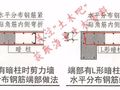 剪力墙水平筋在端柱内如何构造？