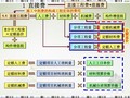 [预算入门]建筑安装工程费用构成精讲讲义(图文丰富 实例讲解)