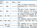 独立基础及桩基础学校土方开挖施工方案