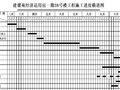 德阳市经济适用房施工组织设计（共88页）