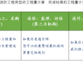 房地产成本管控如何做好