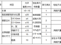 地铁地下连续墙成槽施工及钢筋笼制作和吊放方法