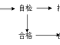 商丘站房及雨棚工程测量施工方案