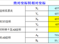 绝对坐标、相对坐标转换计算表