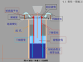 广州新电视塔综合配套工程桩柱一体方案（共61页）